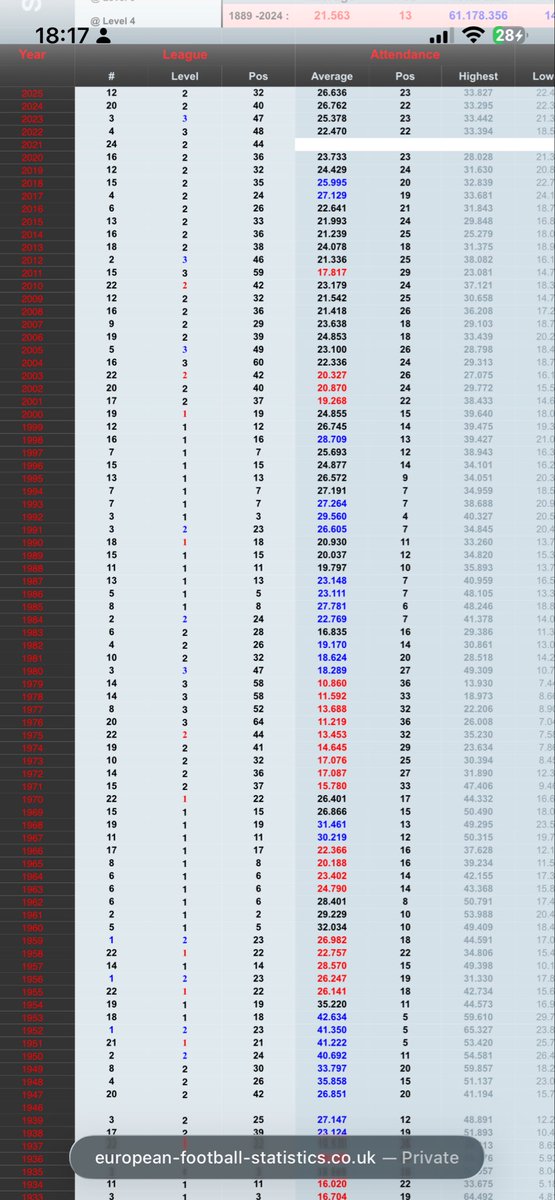 IT COULD ONLY HAPPEN TO SUFC tweet media