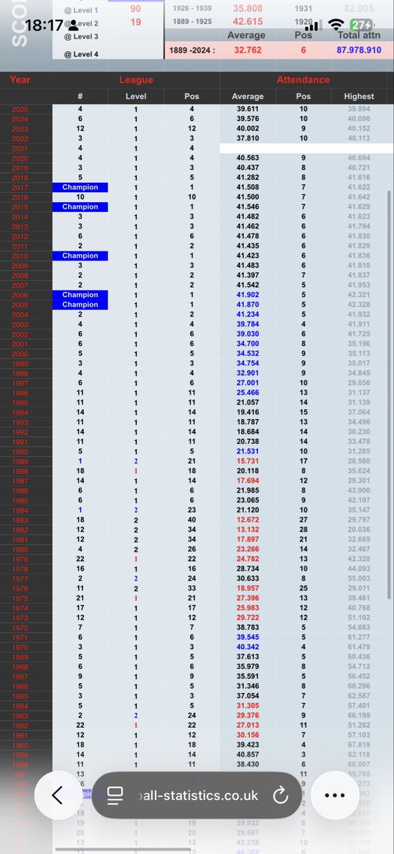 IT COULD ONLY HAPPEN TO SUFC tweet media