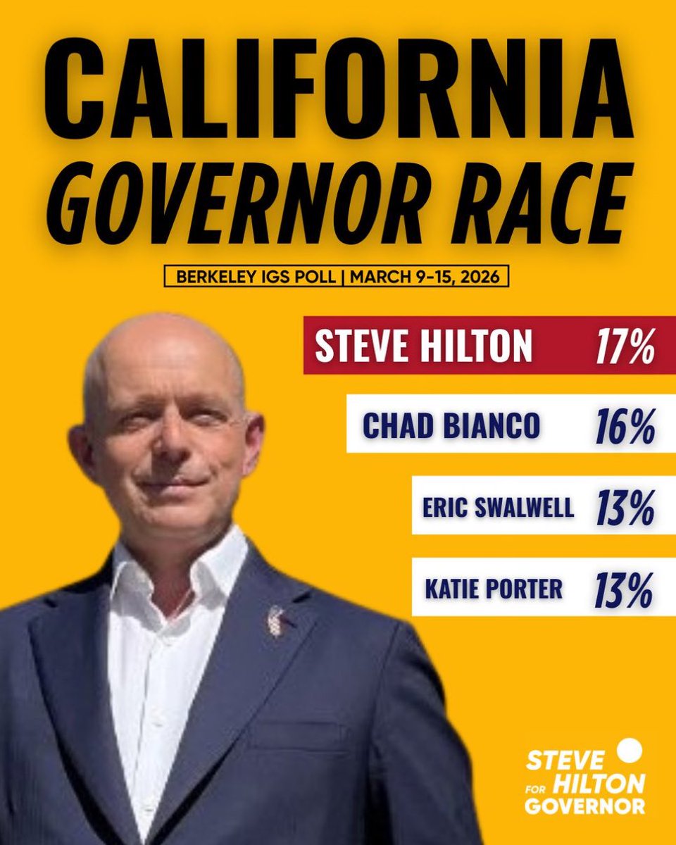 Steve Hilton For Governor tweet media