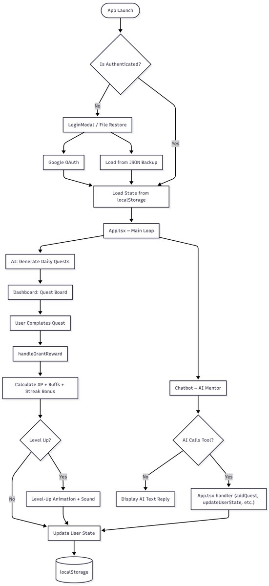 Shounak Das tweet media