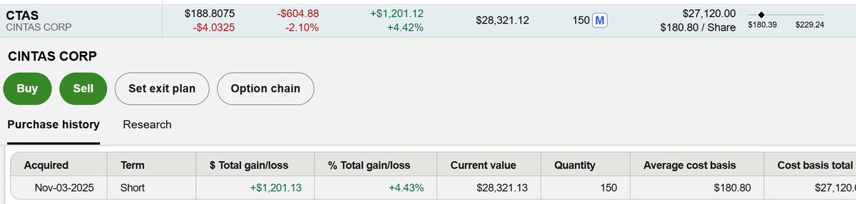 Say No To Trading tweet media