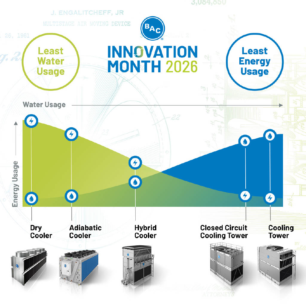 Baltimore Aircoil tweet media