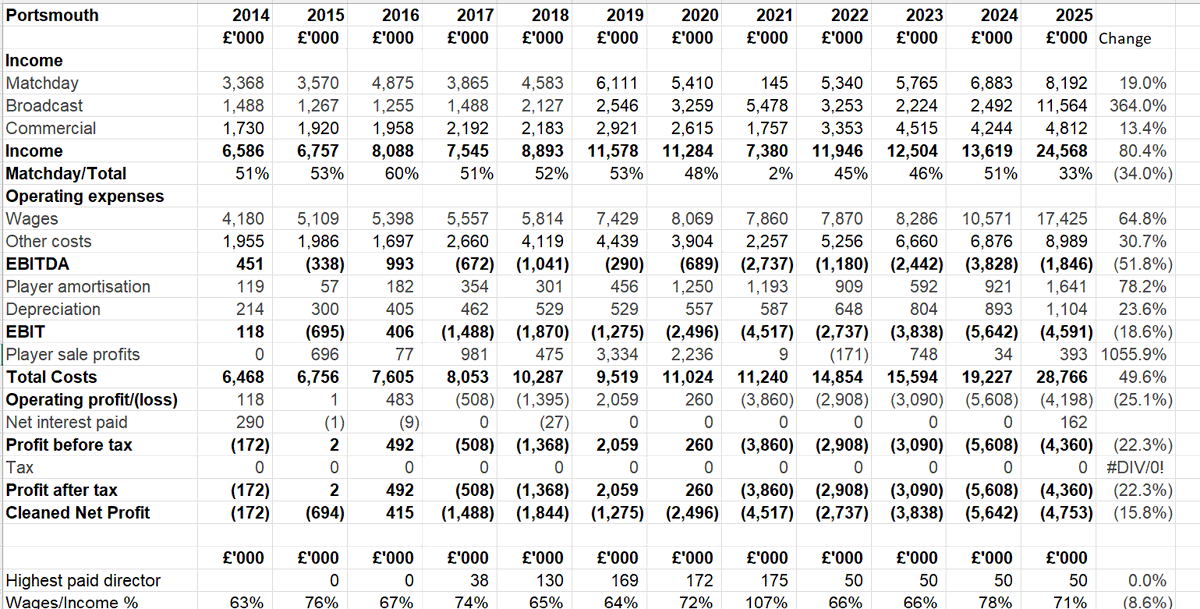 Kieran Maguire tweet media