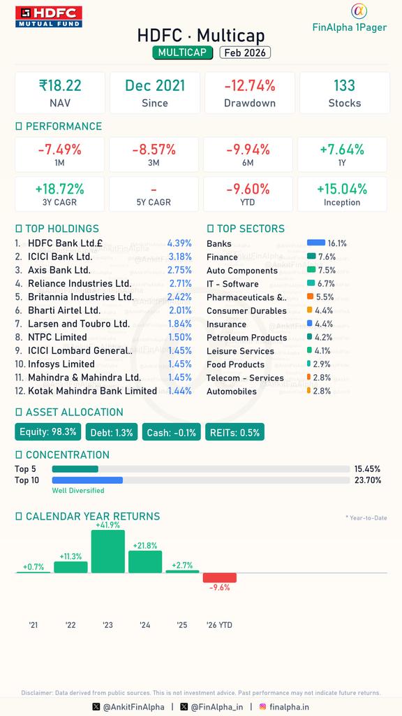 Ankit | FinAlpha tweet media