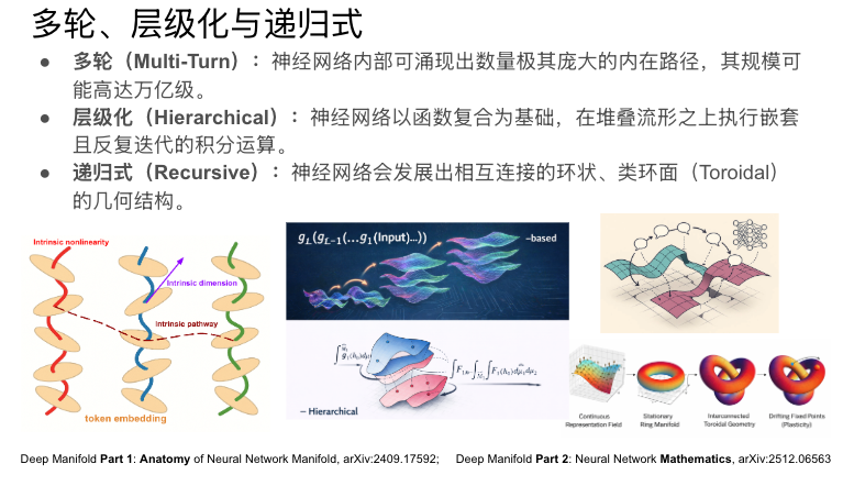 deep Manifold tweet media
