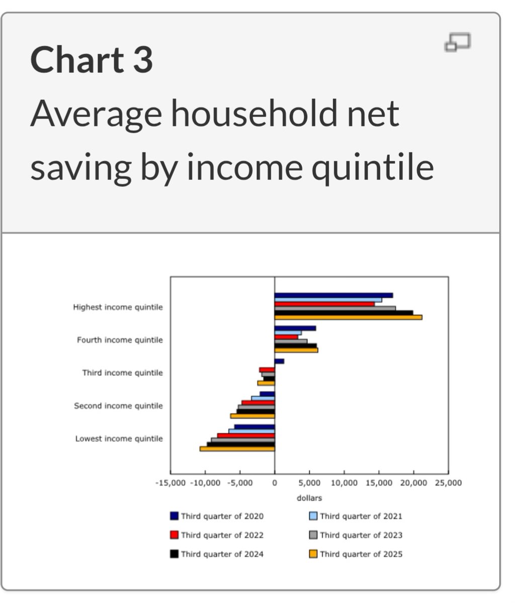 Canada Stats Hub tweet media