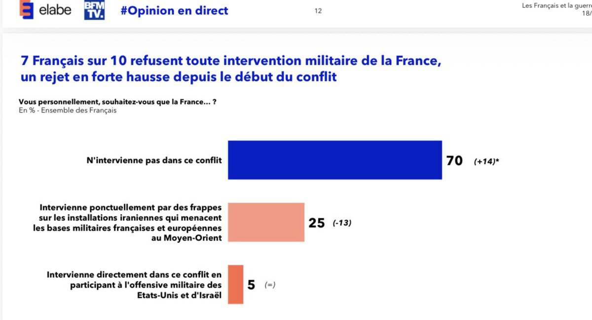 Florian Philippot tweet media
