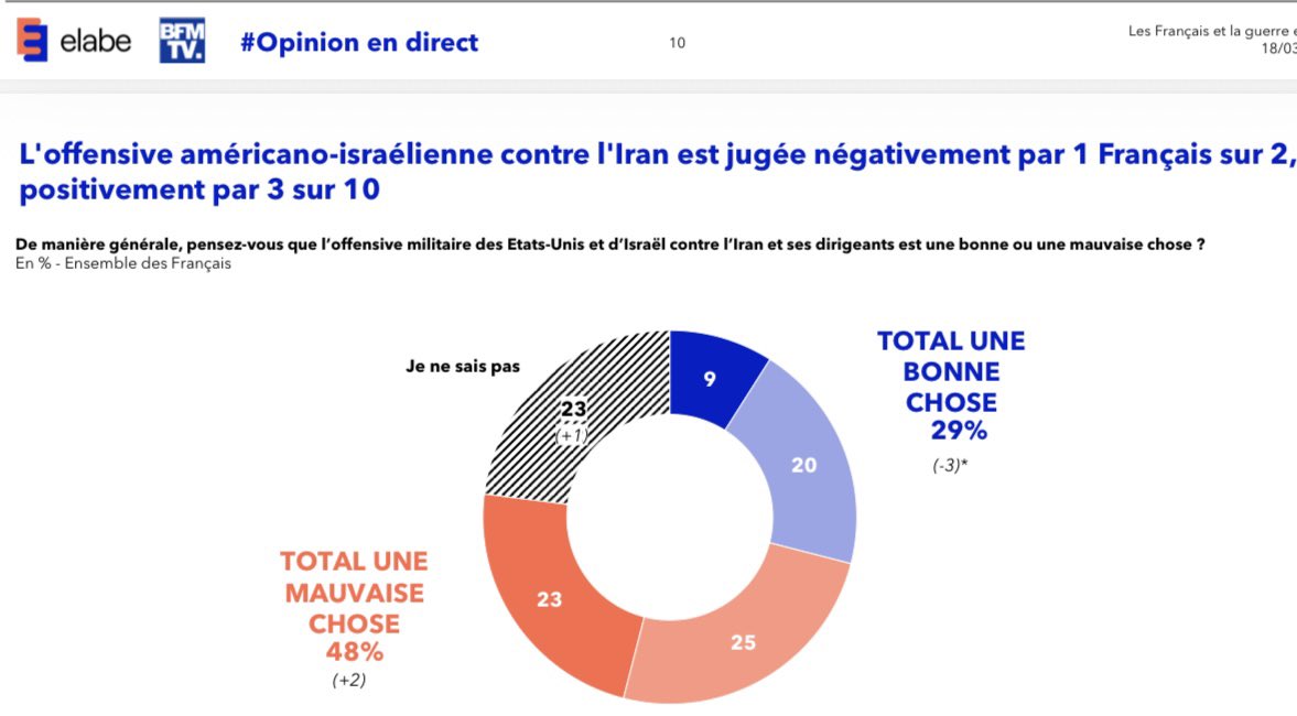 Florian Philippot tweet media