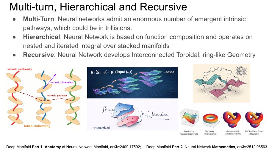 deep Manifold tweet media