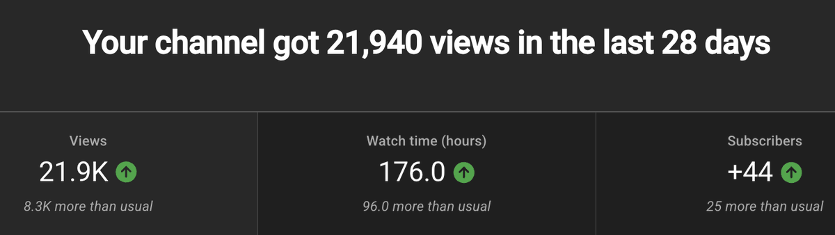 Author Adjacent tweet media