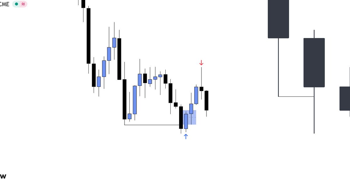 chartsbymike's tweet photo. Quick Scalp on $NQ

Got my 1:1

Happy with that https://t.co/GCKdetxoOC