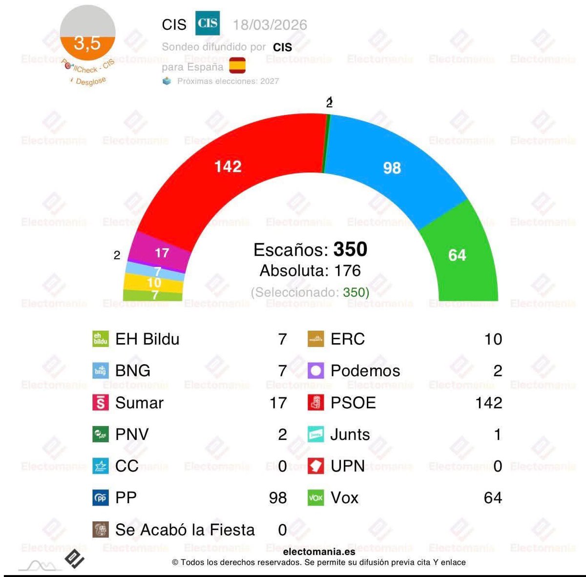 Malamente® tweet media