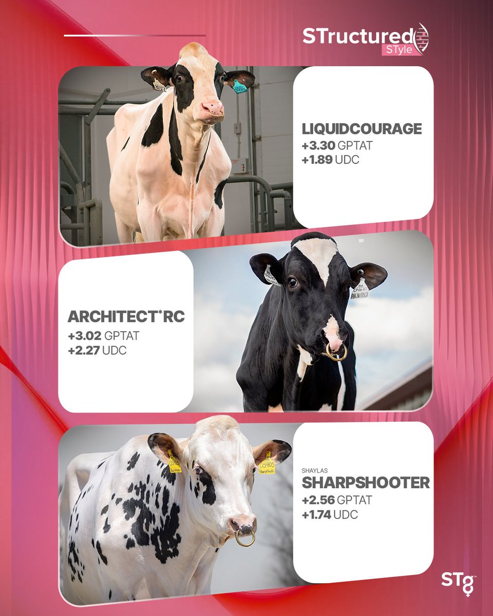 STgenetics tweet media