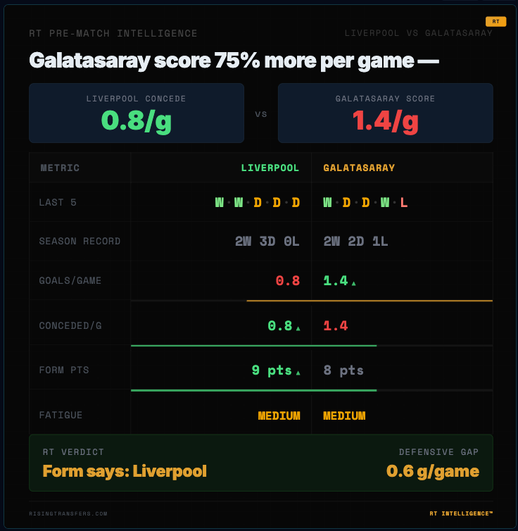 Rising Transfers tweet media