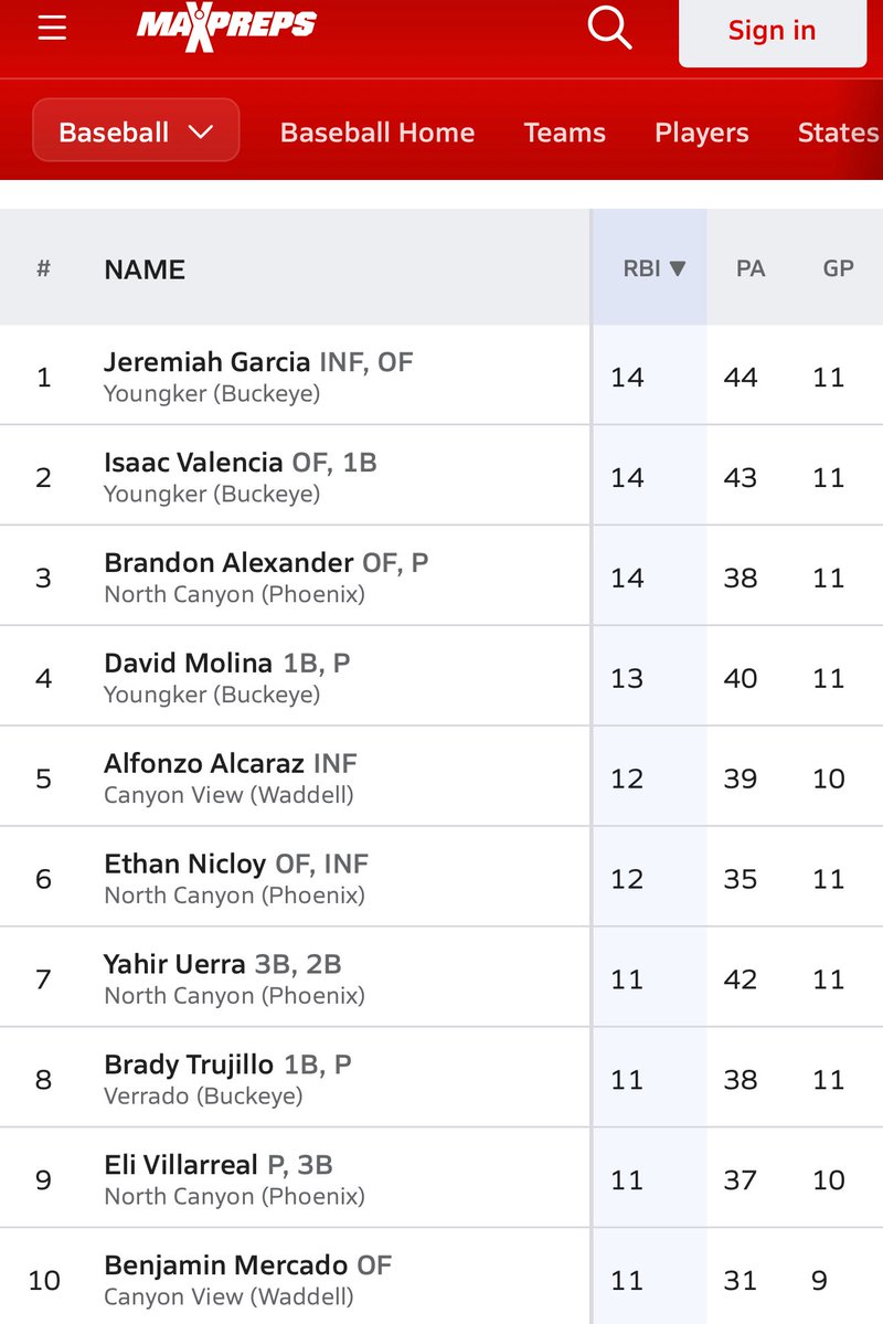 Isaac Valencia tweet media