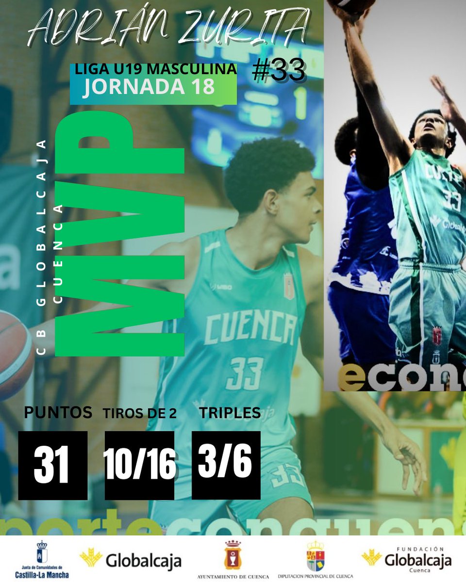CB Globalcaja Cuenca tweet media