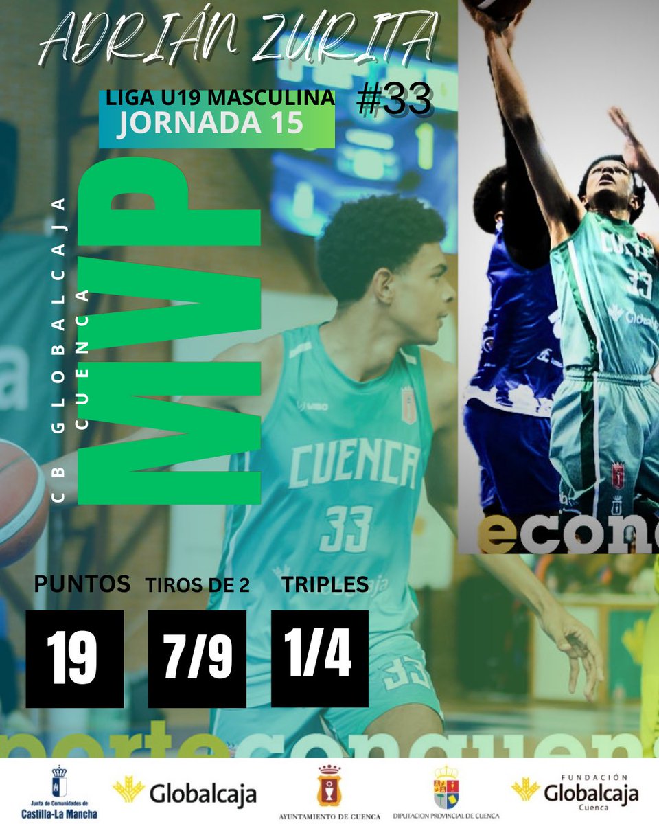 CB Globalcaja Cuenca tweet media