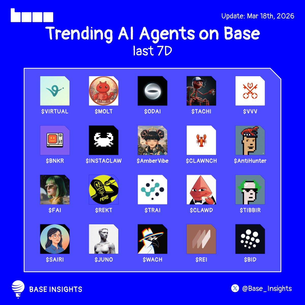 Base Insights tweet media