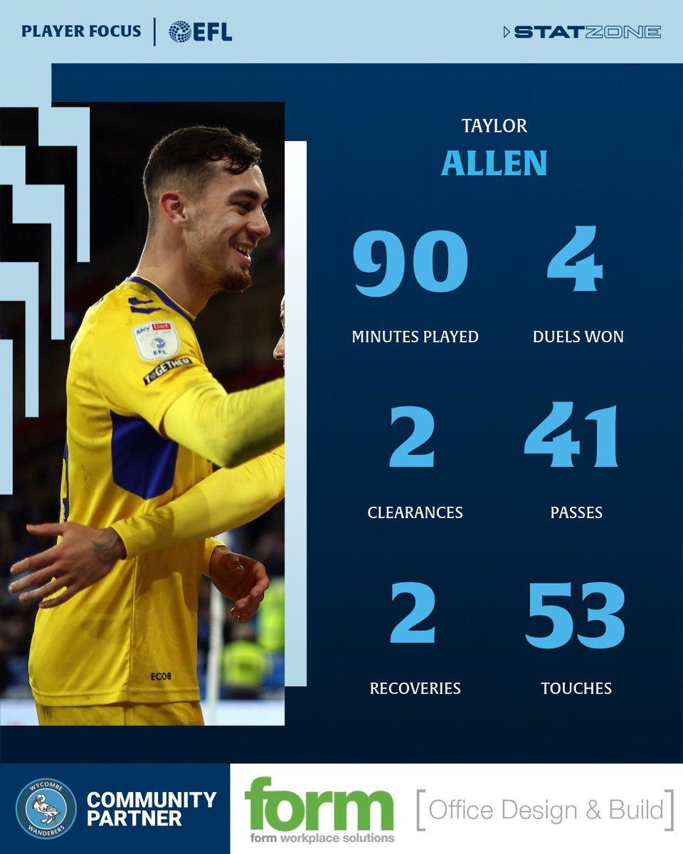 Wycombe Wanderers tweet media