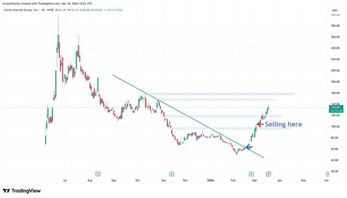 IncomeSharks tweet media