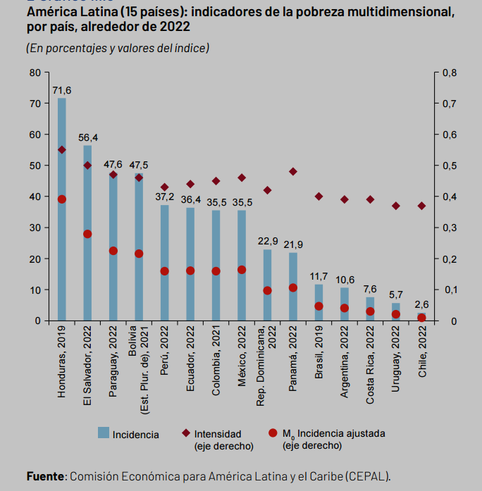 Tito Armando Velasco 🇧🇴 tweet media