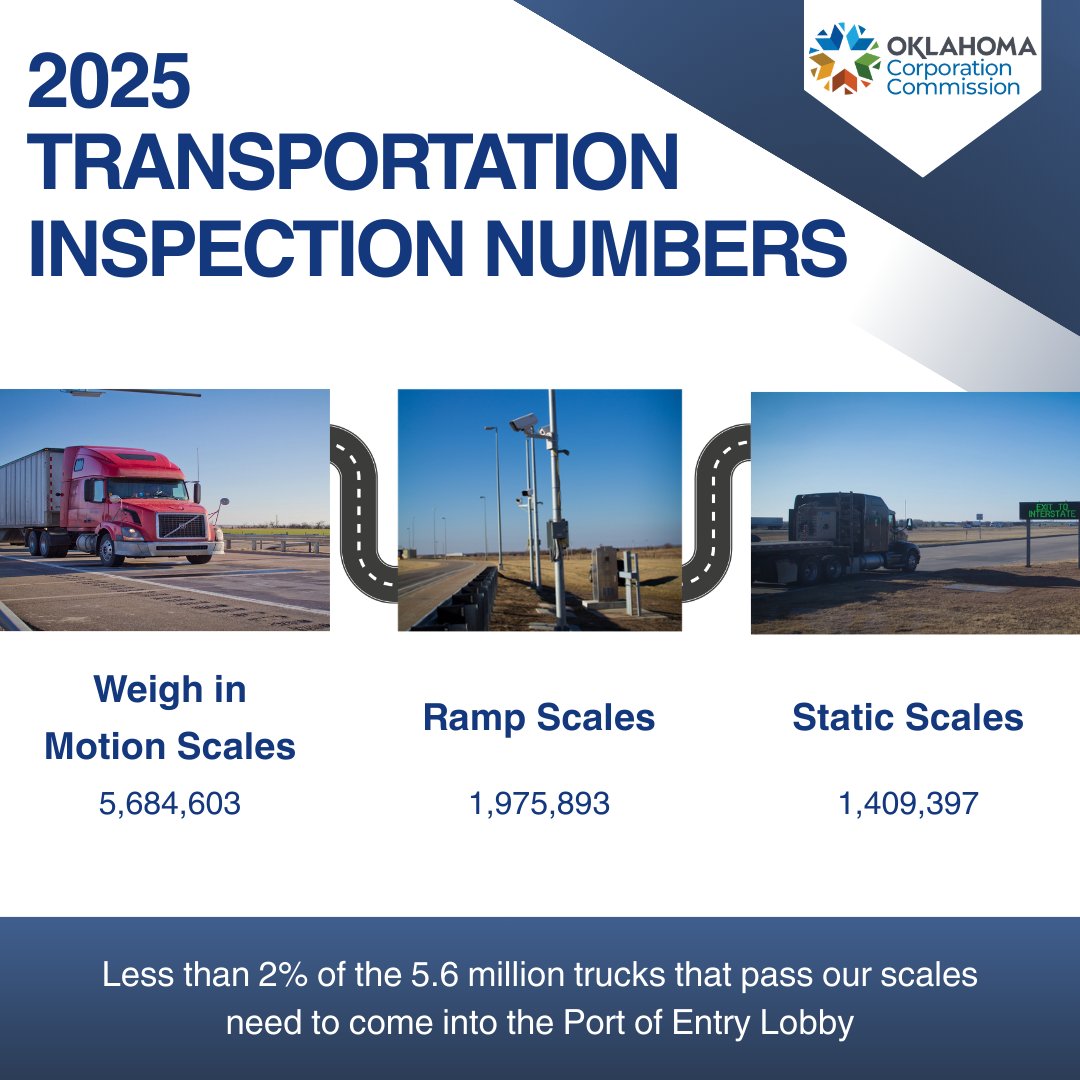 Oklahoma Corporation Commission tweet media