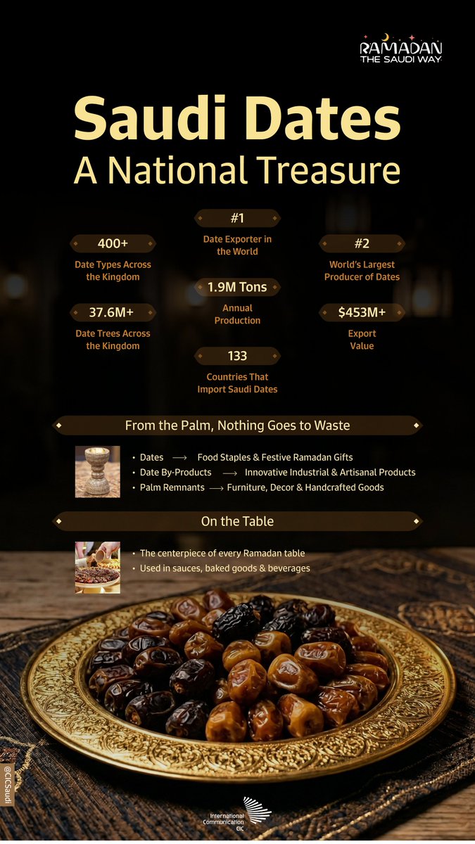 CIC Saudi Arabia tweet media