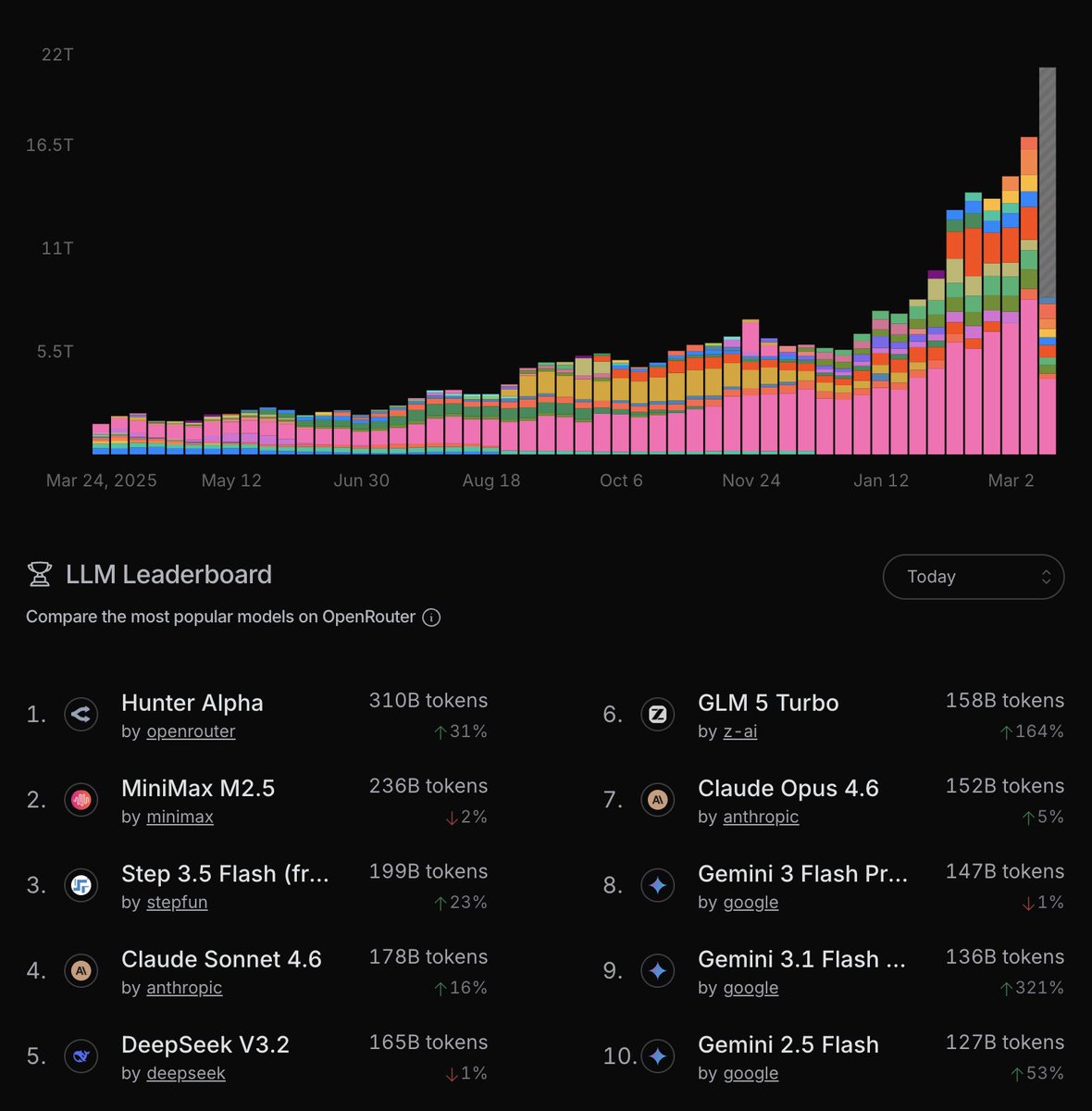 OpenRouter tweet media