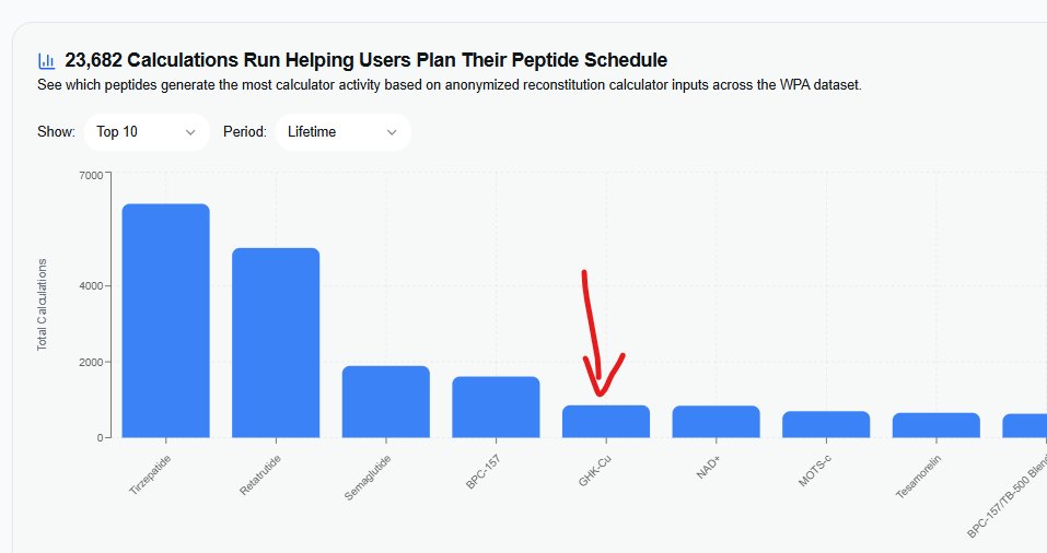 WorldPeptideAssociation tweet media