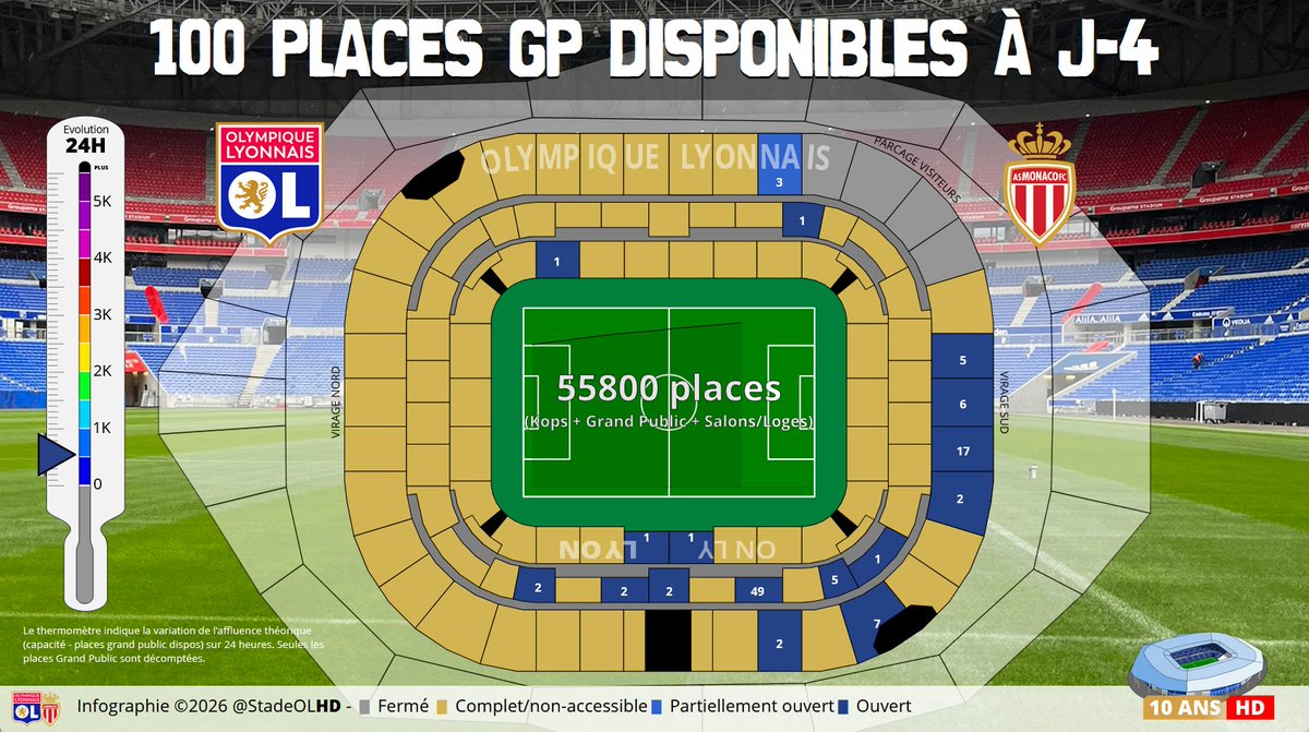 Stade OL HD tweet media