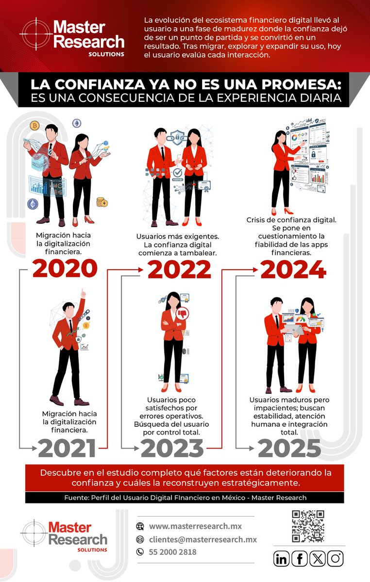 Master Research tweet media