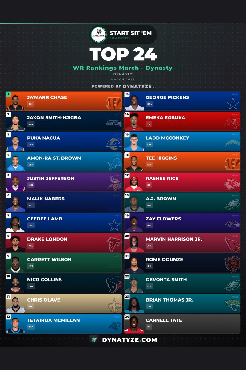 Start Sit 'Em tweet media