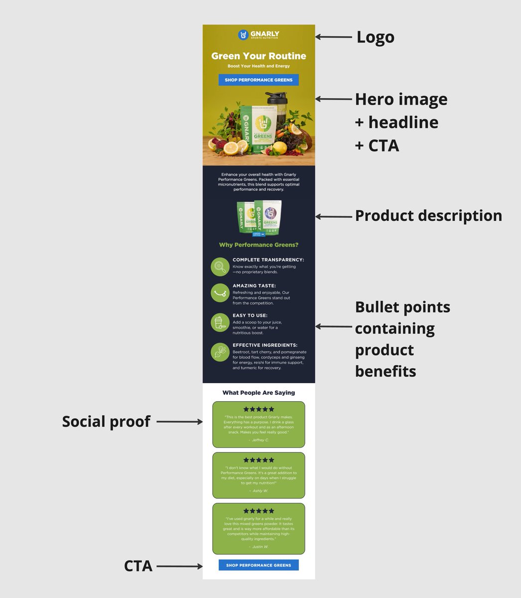 Max | Ecom Email Marketing tweet media