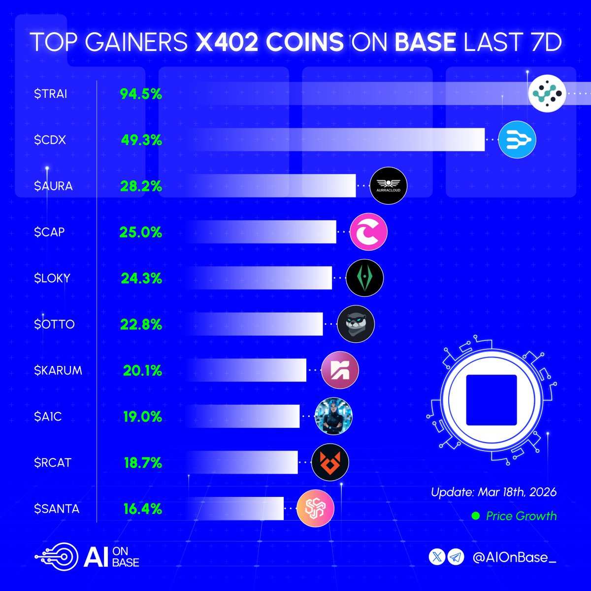 AI on Base tweet media
