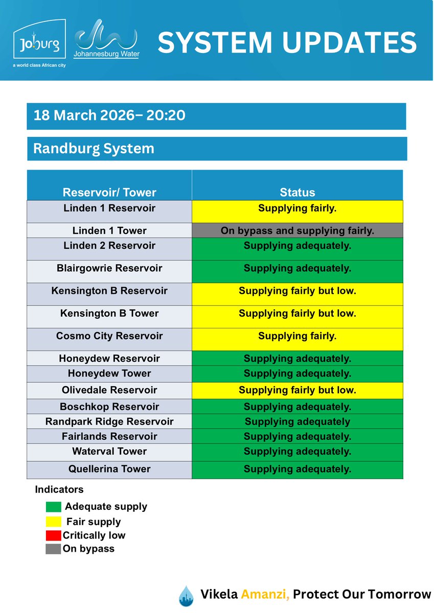Johannesburg Water tweet media
