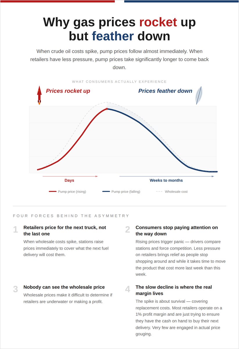 US Oil & Gas Association tweet media