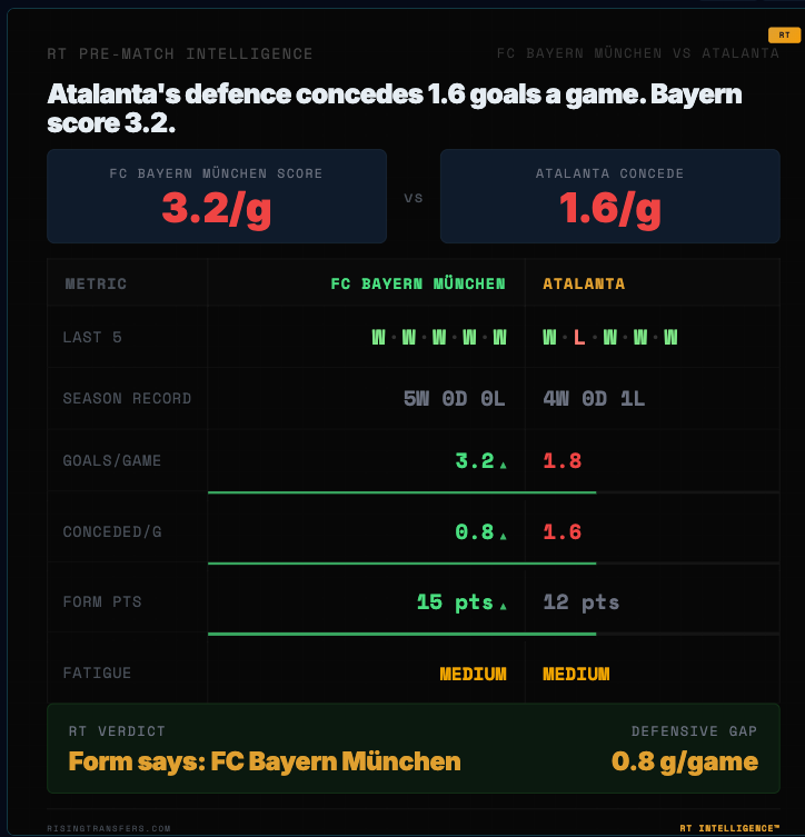 Rising Transfers tweet media