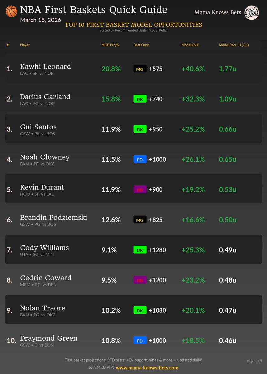 Mama Knows Bets tweet media