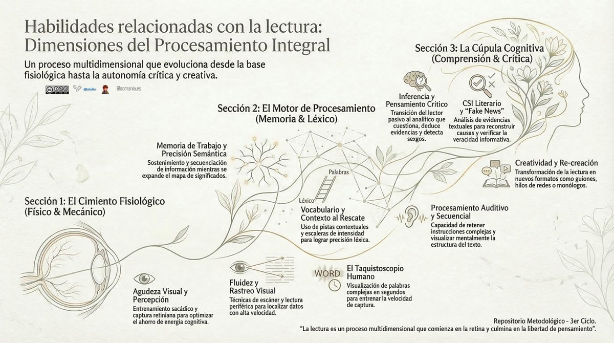 Tolo Berrocal tweet media