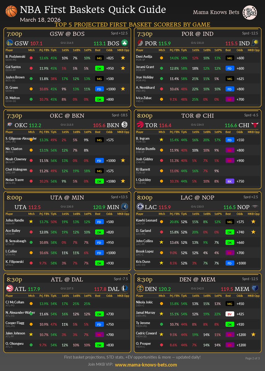 Mama Knows Bets tweet media