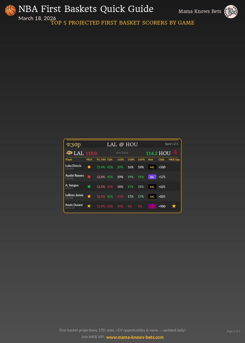 Mama Knows Bets tweet media