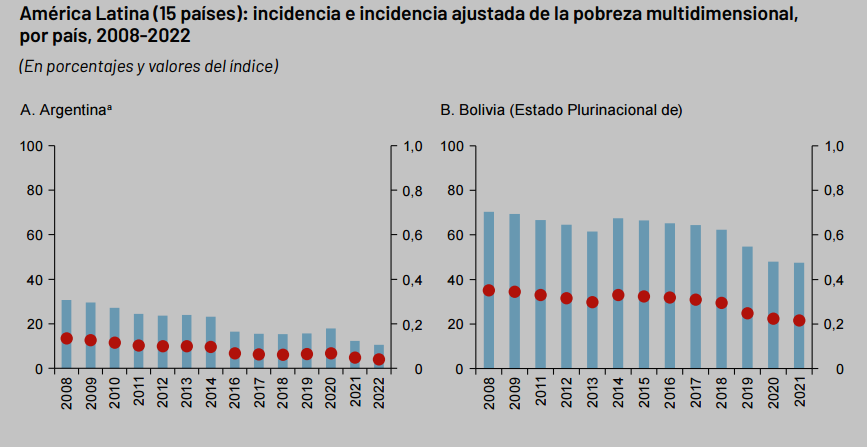 Tito Armando Velasco 🇧🇴 tweet media