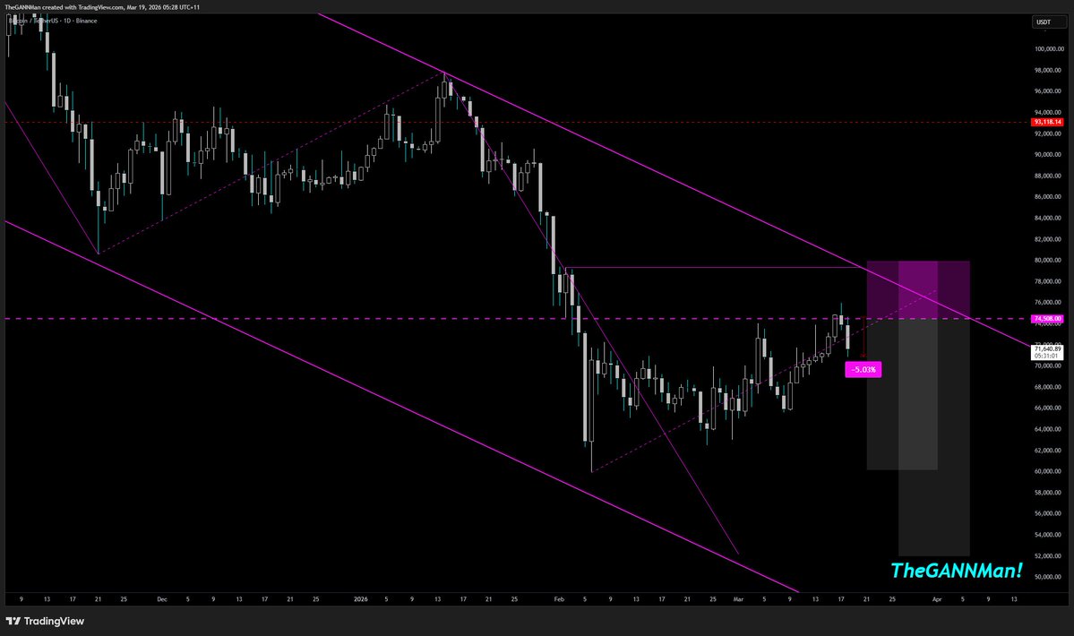 TheGANNMan! tweet media