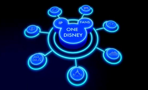 Josh D'Amaro closing out his opening statement at the Annual Meeting of Shareholders: 

"As we look ahead, we will capitalize on our strengths by focusing on coming together as 'one Disney' - to deliver a more connected, personalized and immersive experience to our consumers.