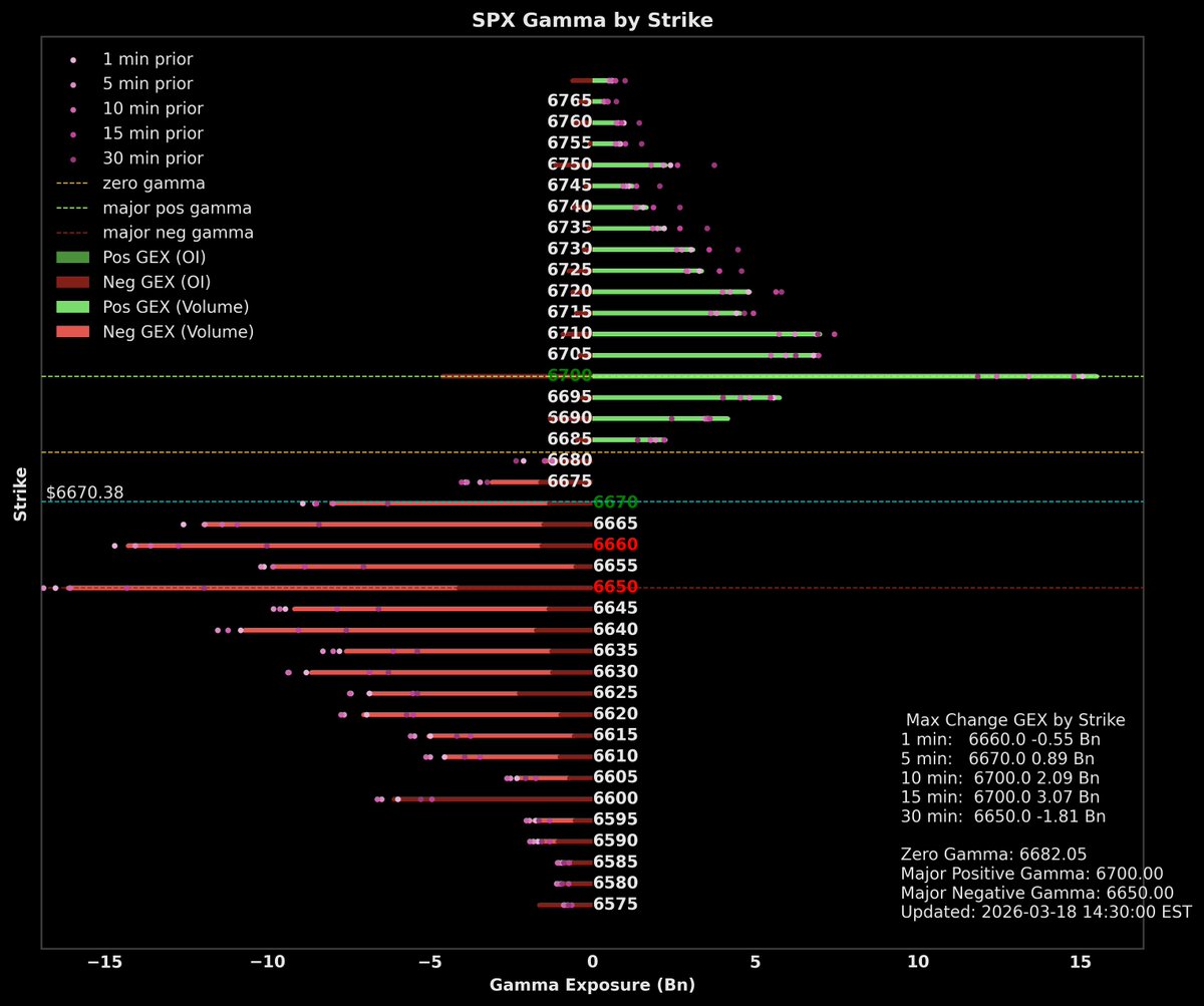 gexbot15 tweet media