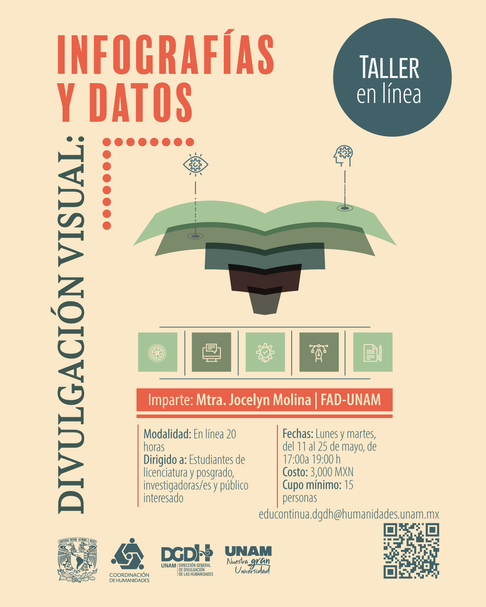 Divulgación de las Humanidades, UNAM tweet media