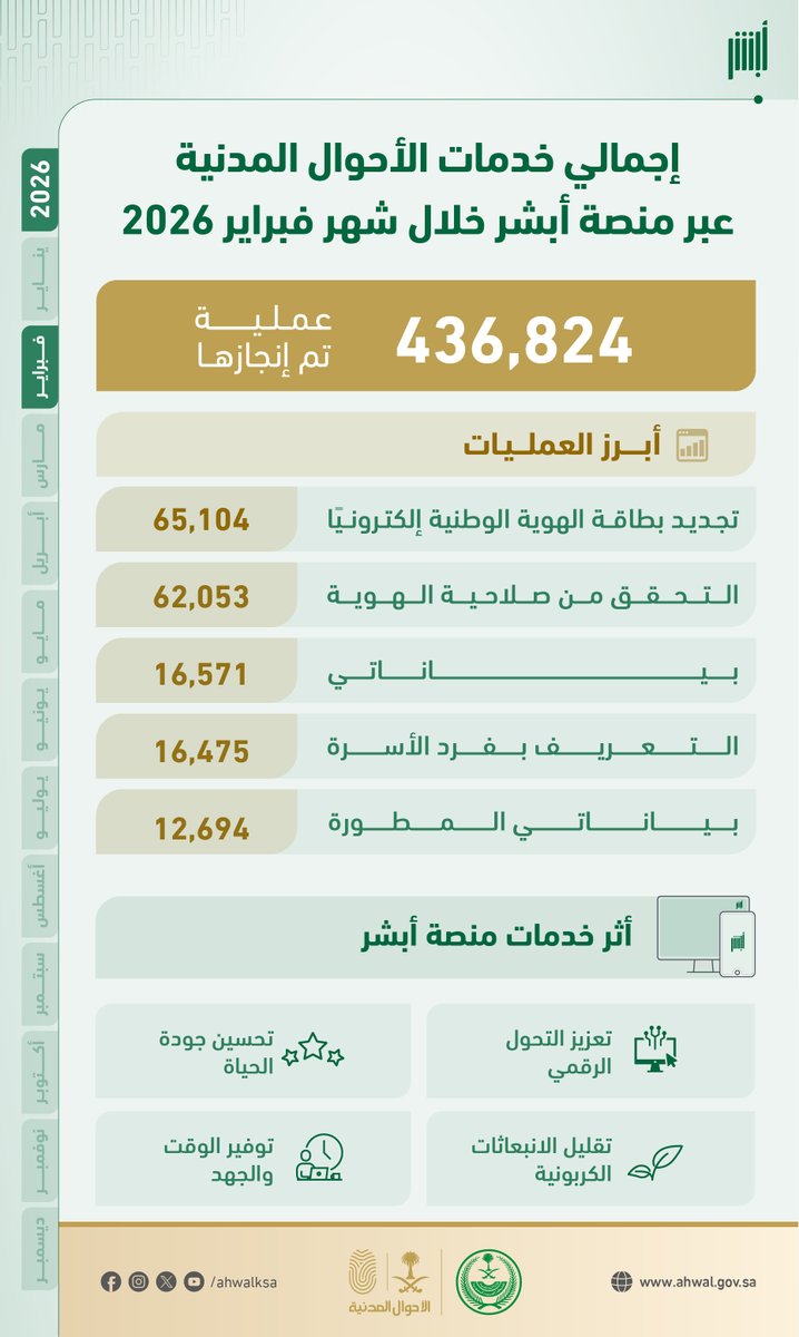 الأحوال المدنية tweet media