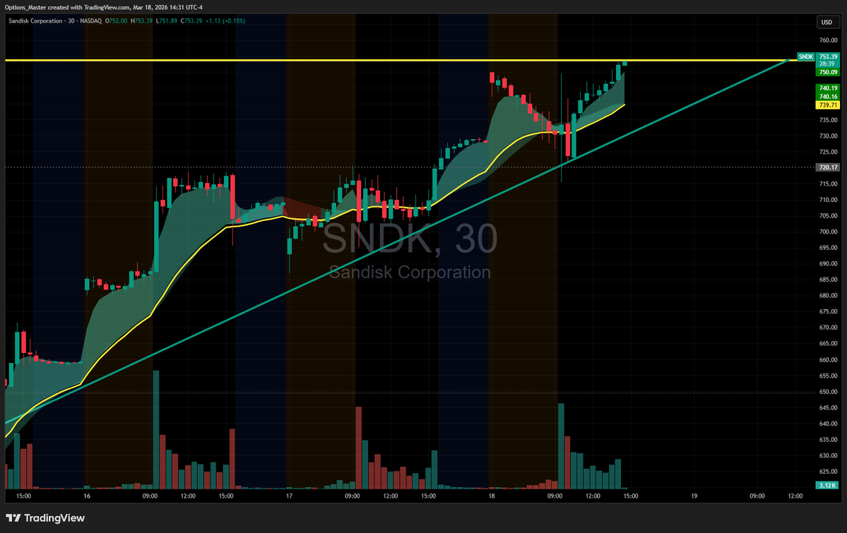 Options Master 🇺🇸 tweet media