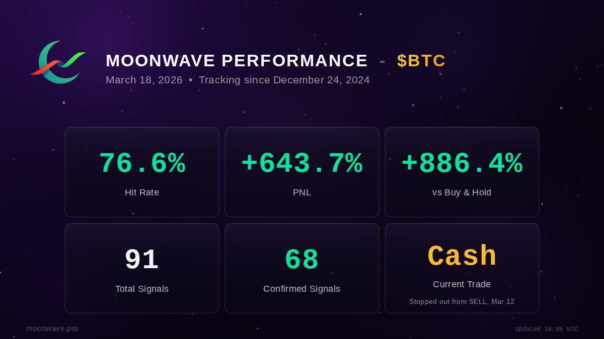 Moonwave tweet media