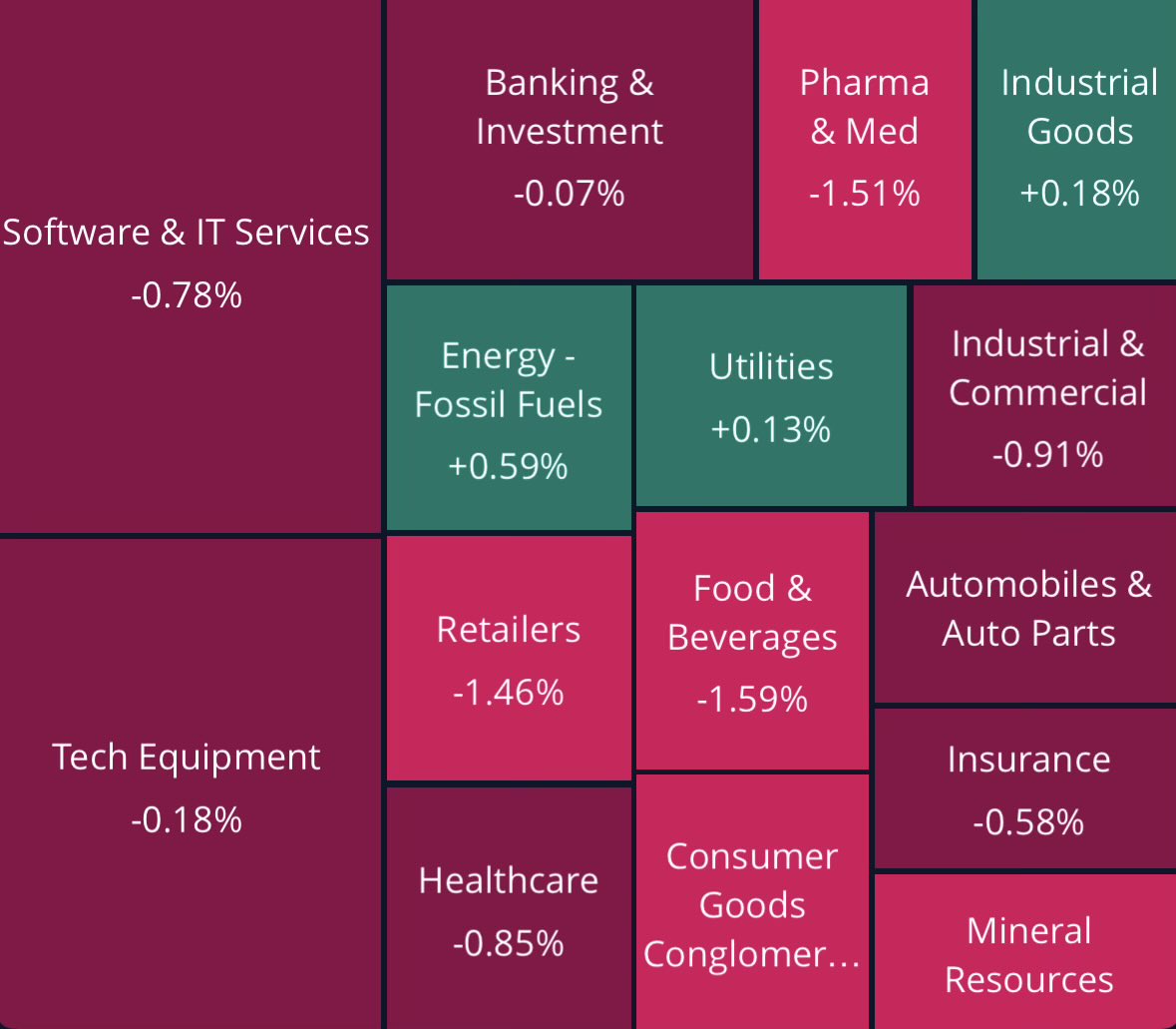 سعود في #السوق_الامريكي tweet media